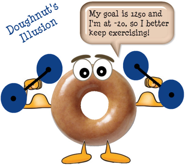 doughnut exercising inflammation factor rating
