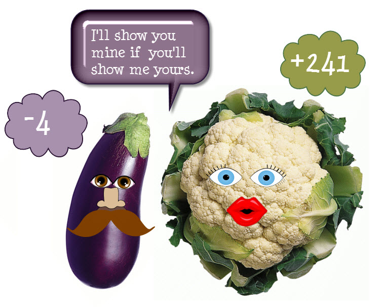 inflammation factor rates vegetables talking