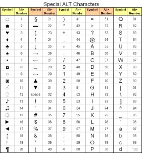 Special ALT Symbols And Characters – Character Map, How To Create, Uses