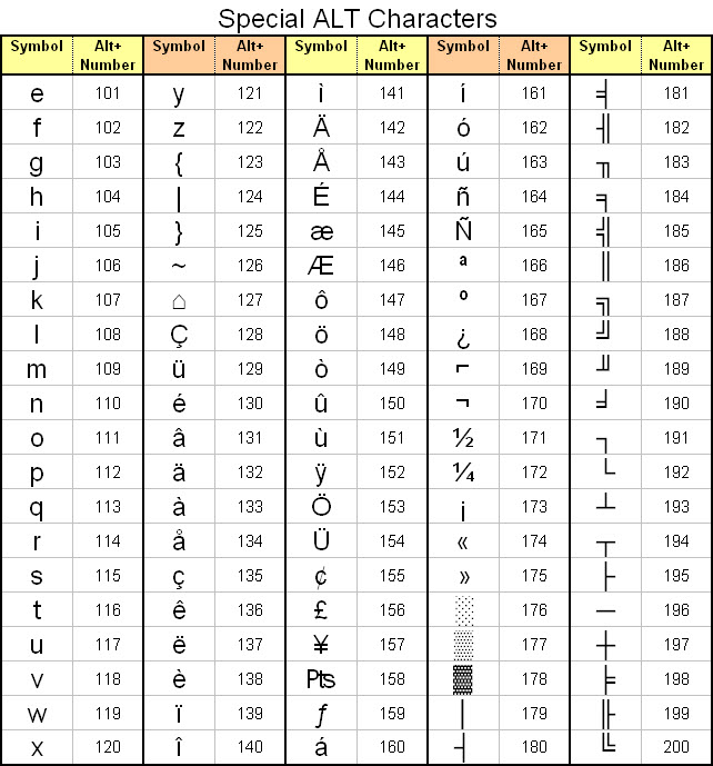 Word Shortcut Keys For Symbols Naamoms