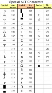 Special ALT Symbols And Characters – Character Map, How To Create, Uses